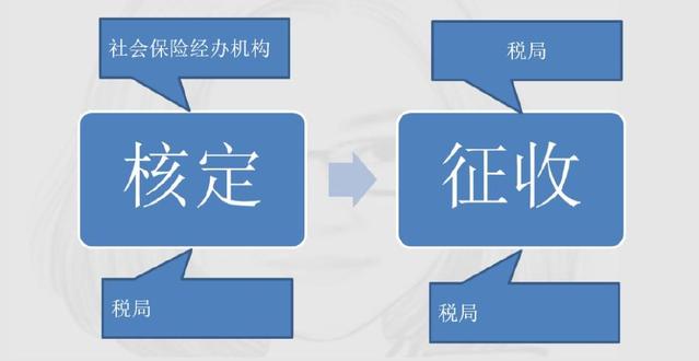 定了！新社保、新個(gè)稅于1月1日同一天實(shí)施！