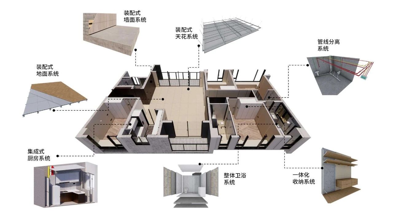 時(shí)代裝飾：以裝配式裝修煥新居住體驗(yàn)，重新定義生活儀式感